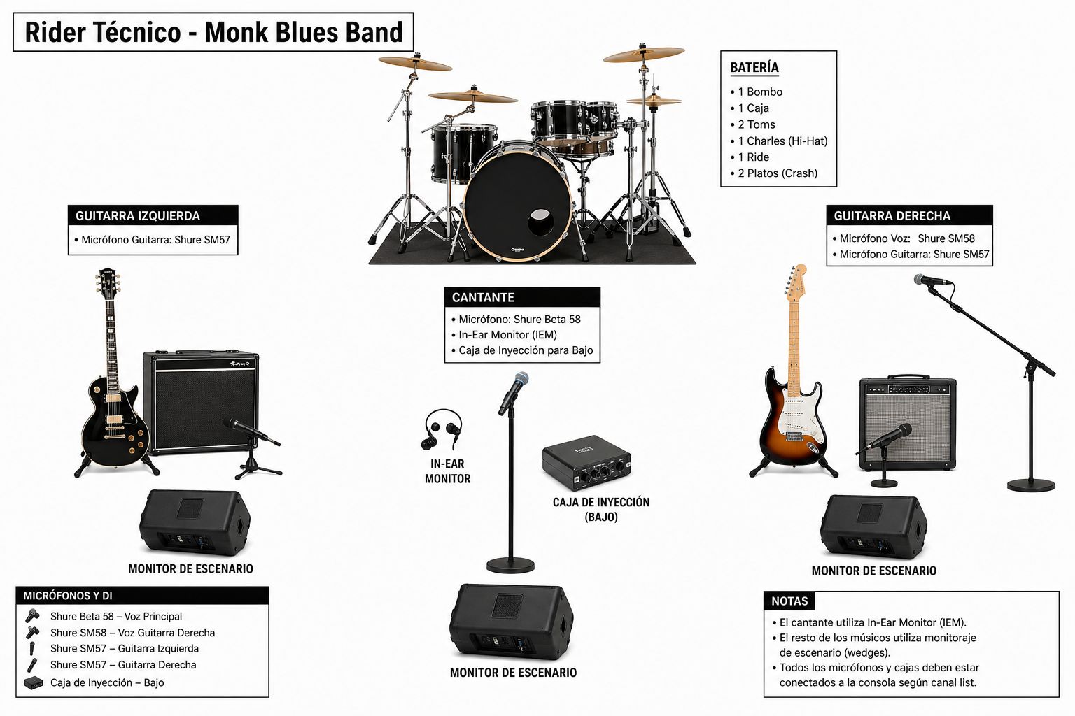 Rider Técnico Monk Blues Band